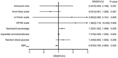 Association between blood pressure control during aneurysm clipping and functional outcomes in patients with aneurysmal subarachnoid hemorrhage